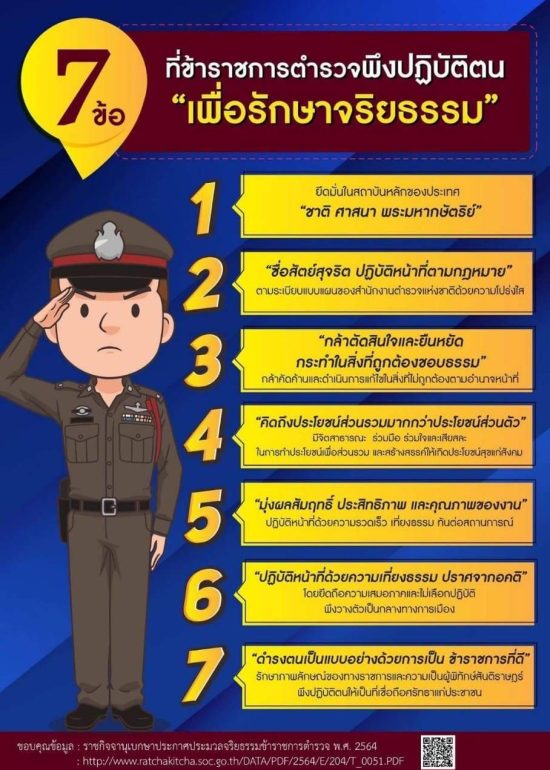 3.รูปจริยธรรม 7 ข้อ