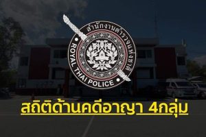 ปกเรื่อง สถิติคดึอาญา